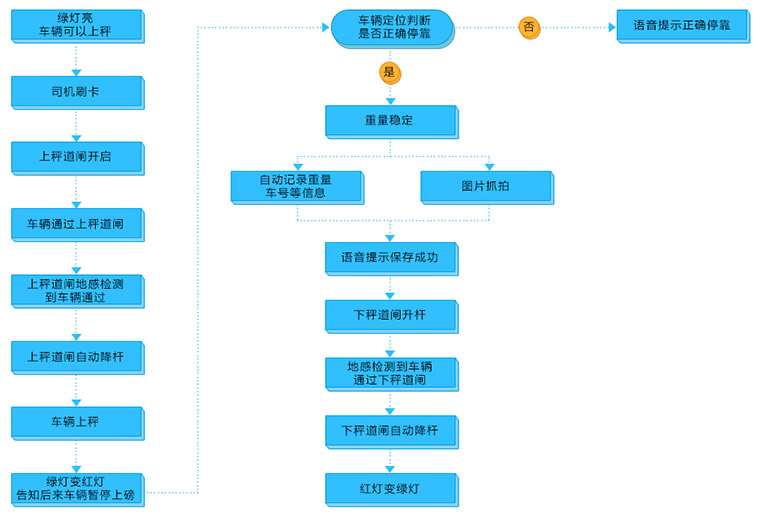 系統(tǒng)組成